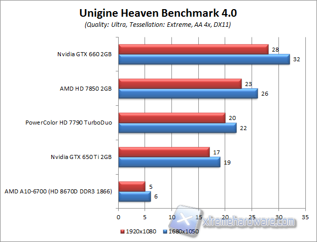 unigine 4.0