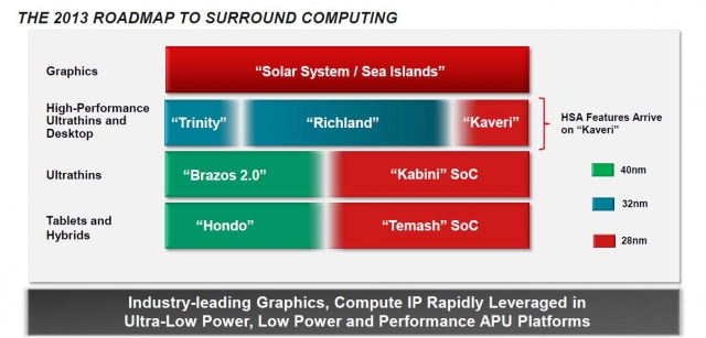 road map_amd