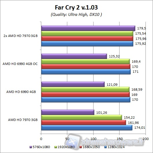 far_cry2