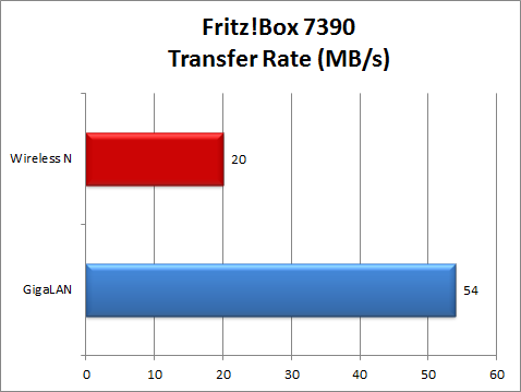 fritzbox-transfer