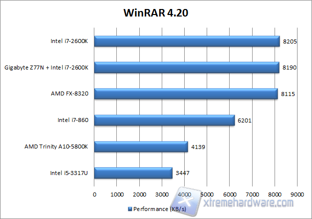 winrar 4.20