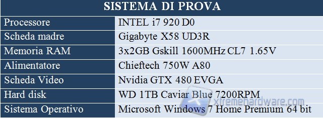 sistema prova