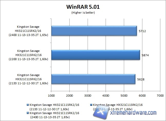 winrar