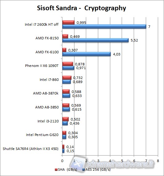 sisoft_sandra