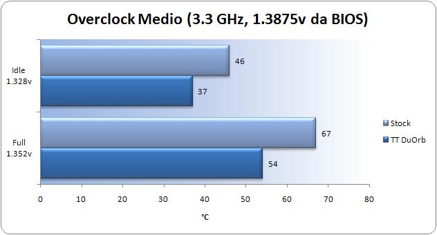 3.3ghz.JPG