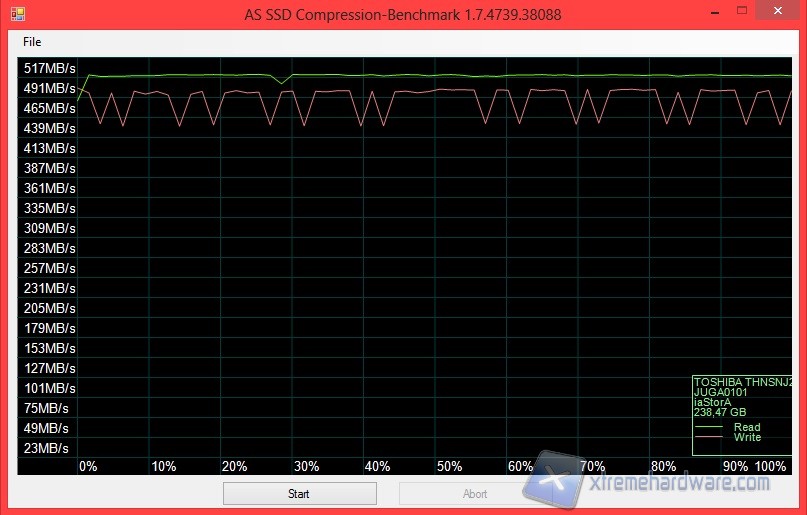 as ssd-3