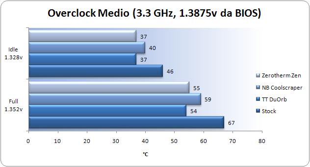 g3.3ghz.JPG